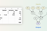 Building a High-Performance Spreadsheet Engine: The Quest for Compatibility and Speed