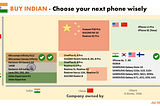 Made in India?
