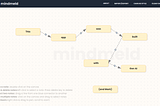 How I wrote a working web app with ChatGPT and Claude, and what you can learn from it