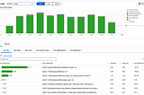 Understanding Amazon RDS Performance Insights for Postgres