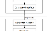 [Book Study] Clean Architecture — Part 5