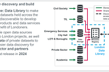Towards a new Data for London Library