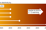 How does Biden’s new climate plan stack up?