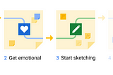 UX Design — Fundamentals of UX (part 3)