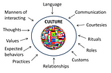 Culture & Socialization, A Review