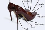 What Are The Parts Of Heels?