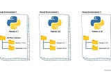 Python Virtual Environment nedir? Windows’ta nasıl kurulur? Jupyter Notebook’ta nasıl çalıştırılır?