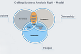 Getting Business Analysis Right — Model