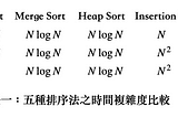 刷題日記（10） Kth Largest Element in an Array