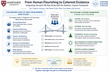 Beyond Happiness: Understanding the Harvard Study of Adult Development Through the Stathine–Coexon…