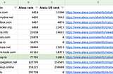 A poor man’s Alexa ranking dashboard