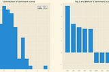 Sentiment analysis for stocks in S&P 500
