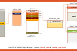 Windows Process Internals: A few Concepts to know before jumping on Memory Forensics [Part 5] — A…