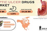 Peptic Ulcer Drugs Market Analysis — Trends, Growth, and Market Forecast