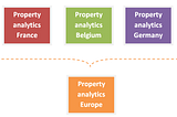 If you track a website set up for serveral european countries (with serveral dedicated domains),it may be really interisting to set up a roll up property in order to aggregates analytics data from all the european properties.
