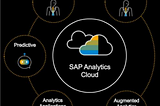 How SAP Analytics Cloud Planning is used by Businesses?