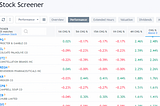 Build A Stock Screener for Indian and the US Stock Market