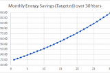 Economics of Tesla Solar Roof in Singapore (Part 3)