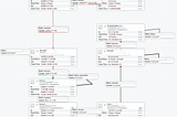 Optimizing NiFi with Concurrent Tasks