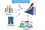 Case Study on MakemyTrip Dynamic pricing