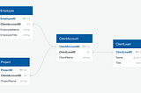 Mapping Active Record Associations in Ruby