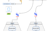 Demystifying the Journey of a Web Request: From URL Entry to Content Delivery
