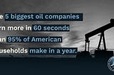 The 5 biggest oil companies earn more in 60 seconds than 95% of American households make in a year.