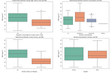 ITP 449 Exploratory Data Analysis Project: Obesity Levels Based on Eating Habits and Physical…