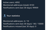 Tezos Notifier Bot Update: New Limits, Statistics, and Better Notification Control