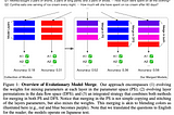 Evolutionary Optimization of Model Merging Recipes