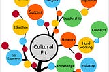 Culture fit in organisations