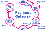 Distributed Networking And UPI Gateway