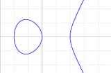 Elliptic curves II: they really are interesting!