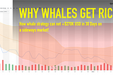 Why Whales Get Richer - HODL v Trading to 6.6 BTC Return in 30 Days Using Quantabotics SBI Triggers