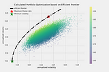 Portfolio Optimization with Python : An example from SET50 Index