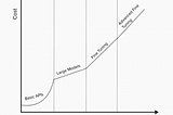 AI’nt That Easy #27: How to Calculate the Cost of Running LLM-Based Applications in Production