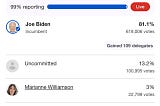 What The 2024 Michigan Primary Results Means for Biden.