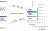 TCP/IP ve Tornado Cash’e Dair