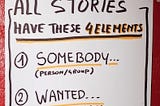 If you want your ideas to spread, you need a compelling story