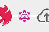 GraphQL File Uploads Server Side with NestJS