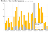 New features for Medium Writers: charts are available now.