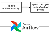 3 ways to integrate machine learning into your systems