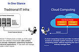 The Cloud Computing: What’s Different with Traditional IT Computing?