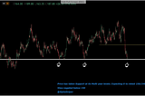 State Bank Of India Analysis