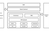 How does Dipper Network build a better DeFi infrastructure?