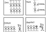 Control Charts For Anomaly Detection