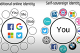 SSI Ambassador An introduction to Self-Sovereign Identity (by SSI Ambassador) : https://www.youtube.com/watch?v=djhYZZ3CkuM