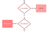 Typescript typing rule of thumb