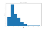 Hyperparameter Optimization in Python. Part 2: Hyperopt.