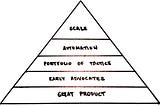 The Full Stack Marketer’s Hierarchy of Needs